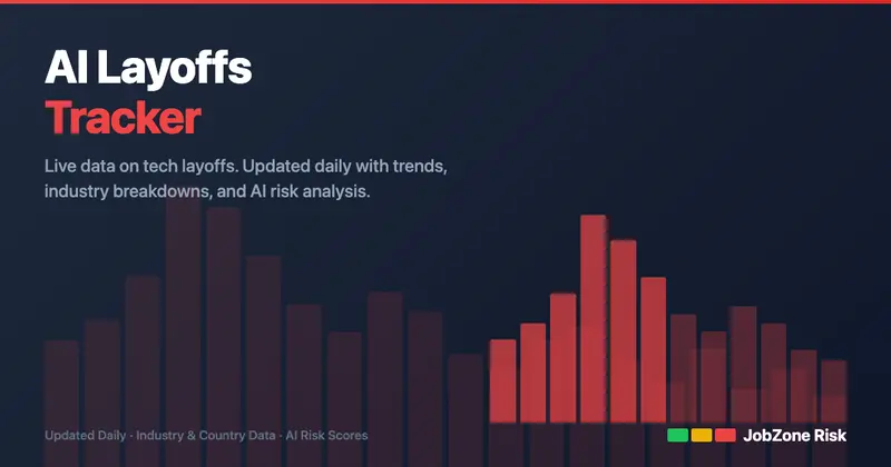 AI Layoffs Statistics & Tracker [Mar 2026]